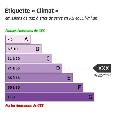 Etiquette climat