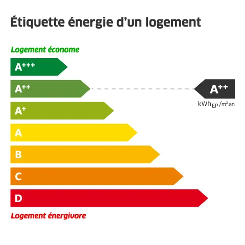 etiquette energie