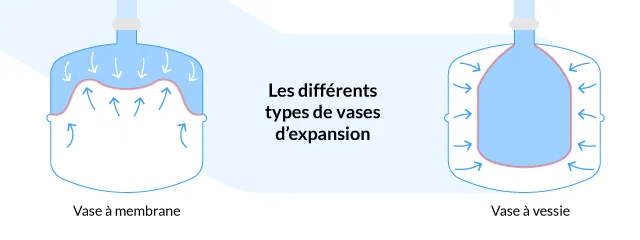 schémas vases d'expansion chaudière