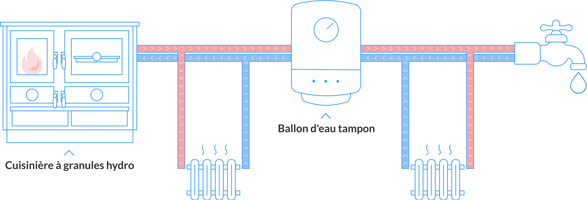 schema cuisiniere granules hydro