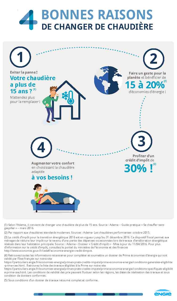 infographie_changer_de_chaudiere