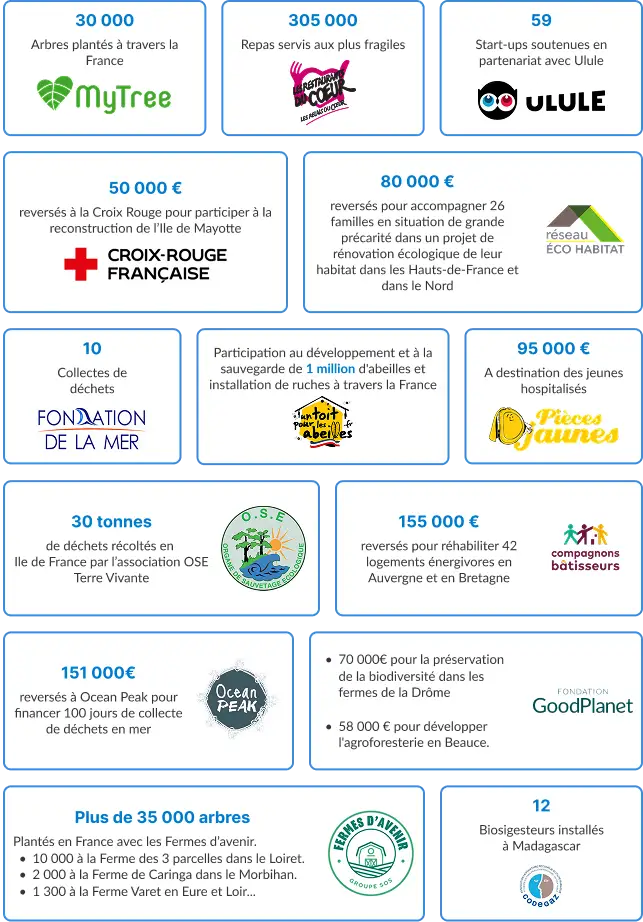 projets mon programme pour agir