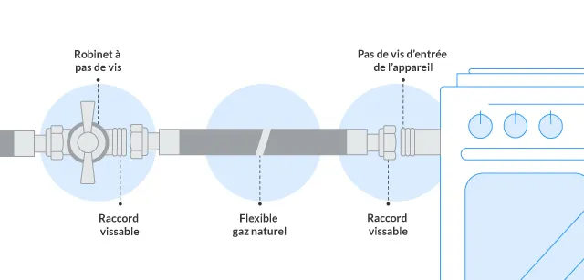 système obligatoire