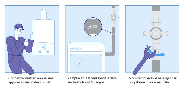 l'entretien des installations