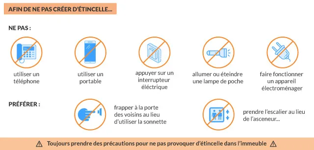 les bons réflexes