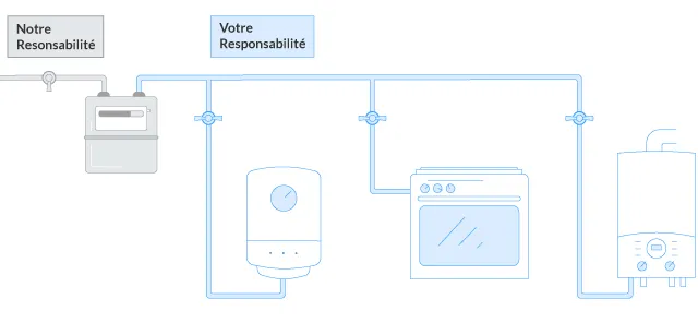 Où commence mon installation intérieure 