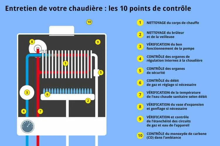 Entretien de chaudière : les 10 points de contrôle
