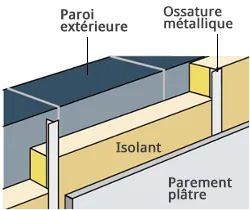 isolation mur