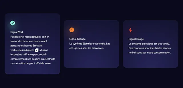 Mon Ecowatt