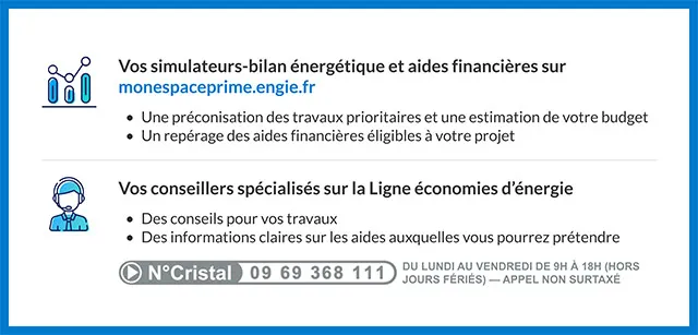coordonnées tel ligne économies d'énergie