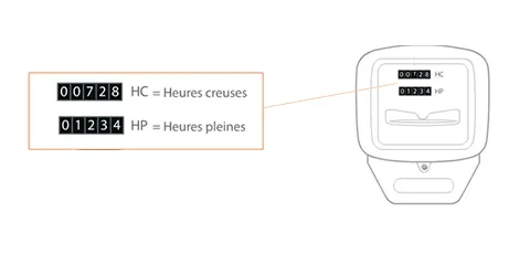 releve-compteur-simple